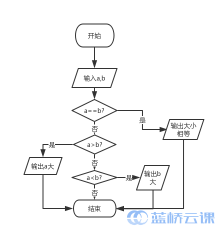 实验1:选择结构