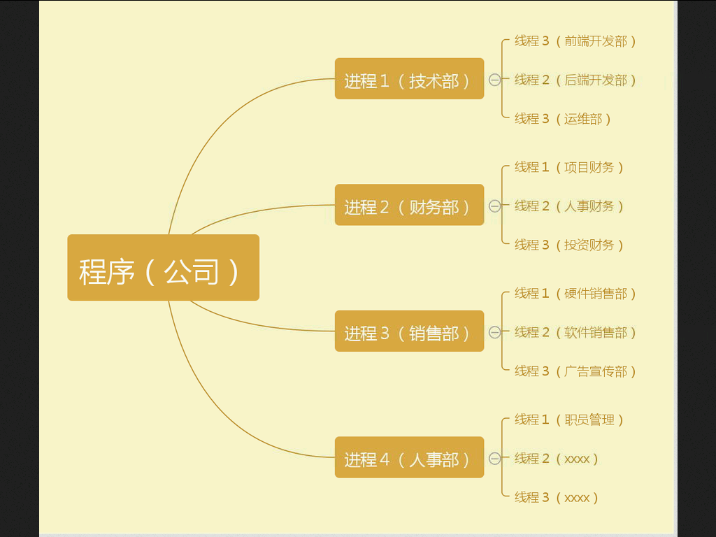 实验楼