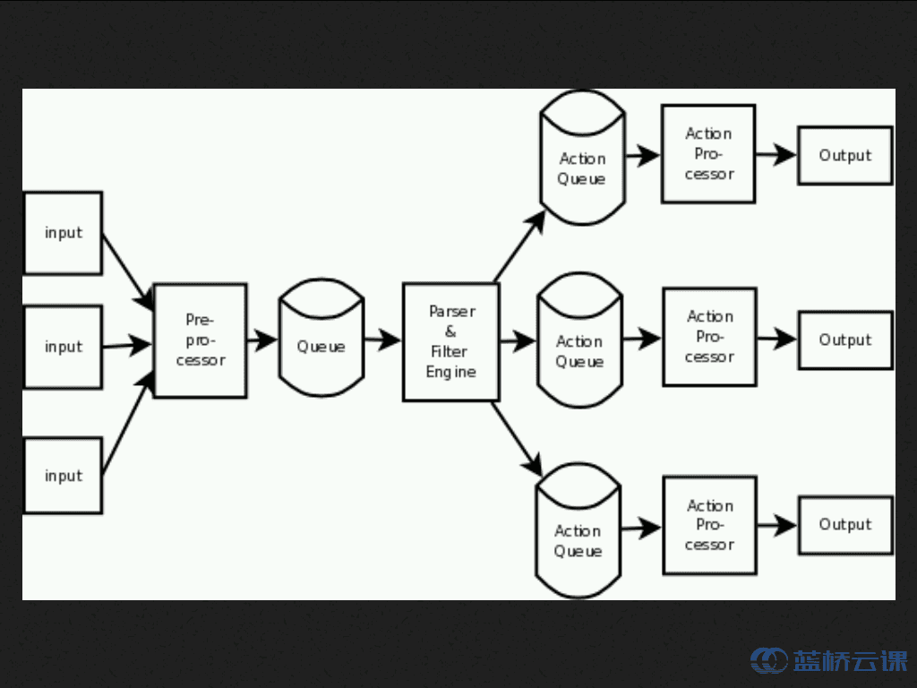 Input action. Атрибуты тега input html. Input action. Input action. Input action.