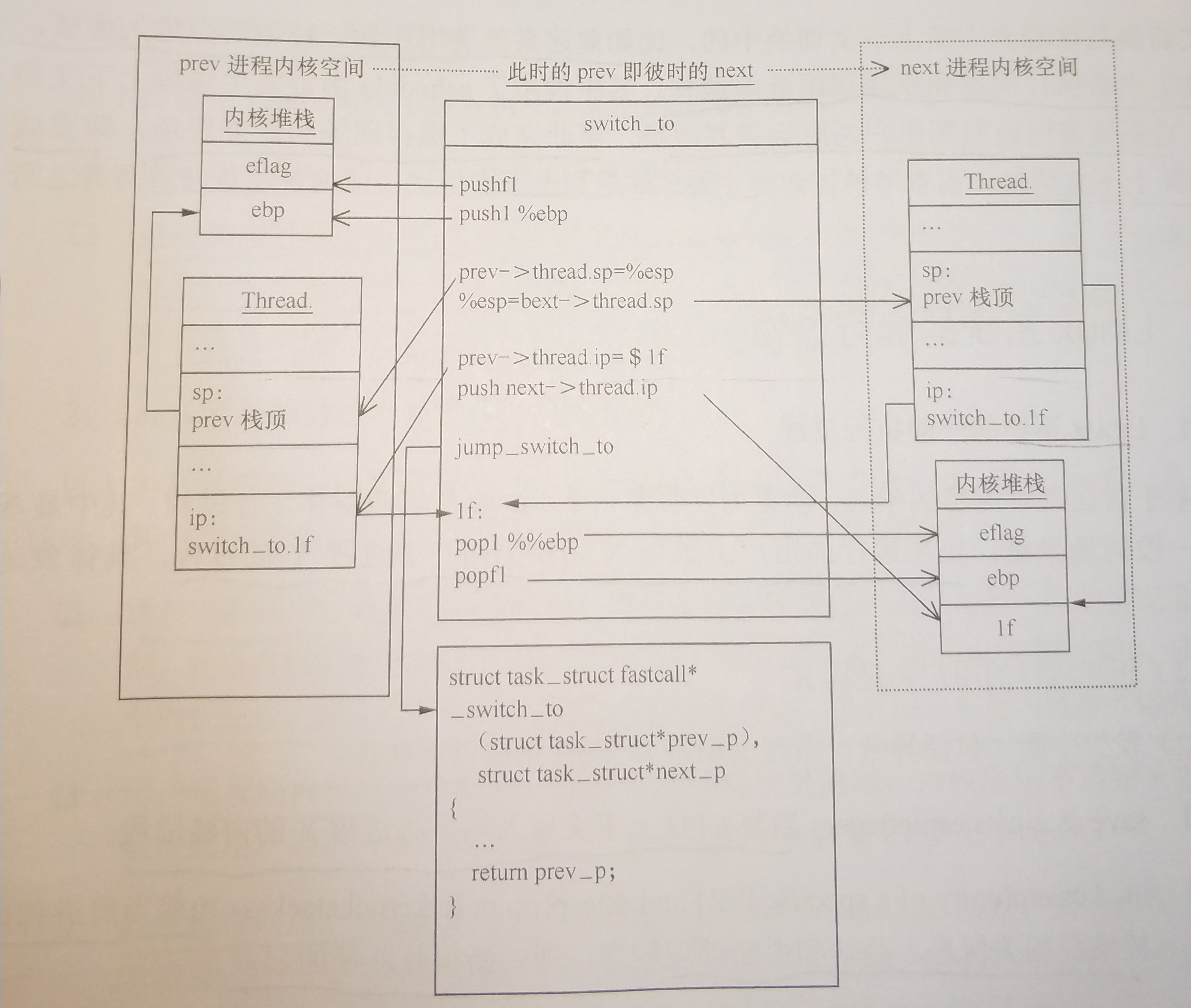 图片描述