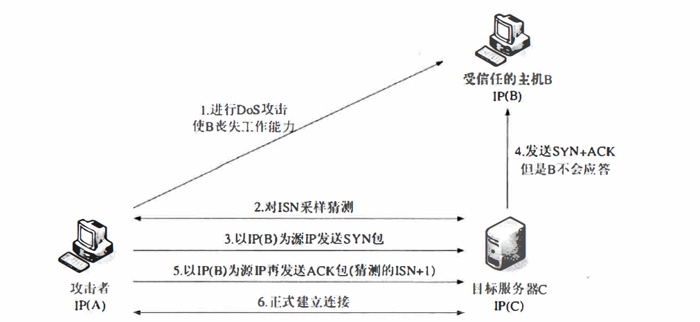 图片描述