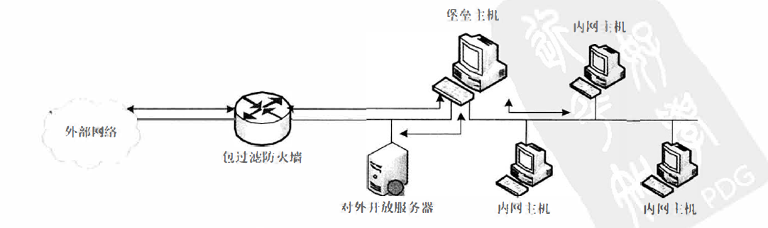 图片描述