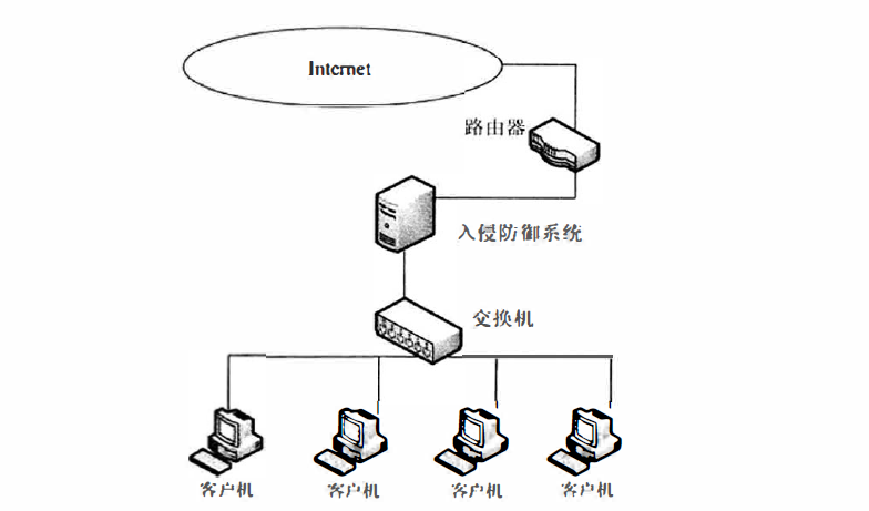 图片描述