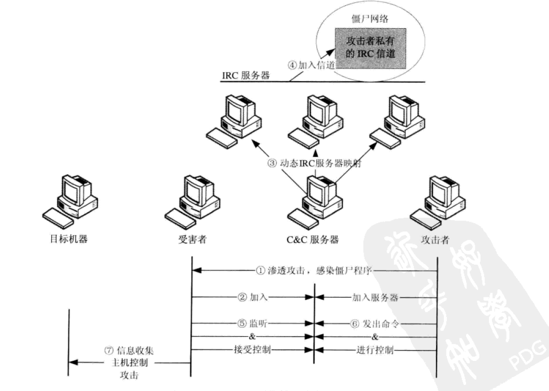 图片描述