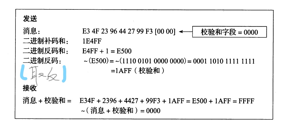 图片描述