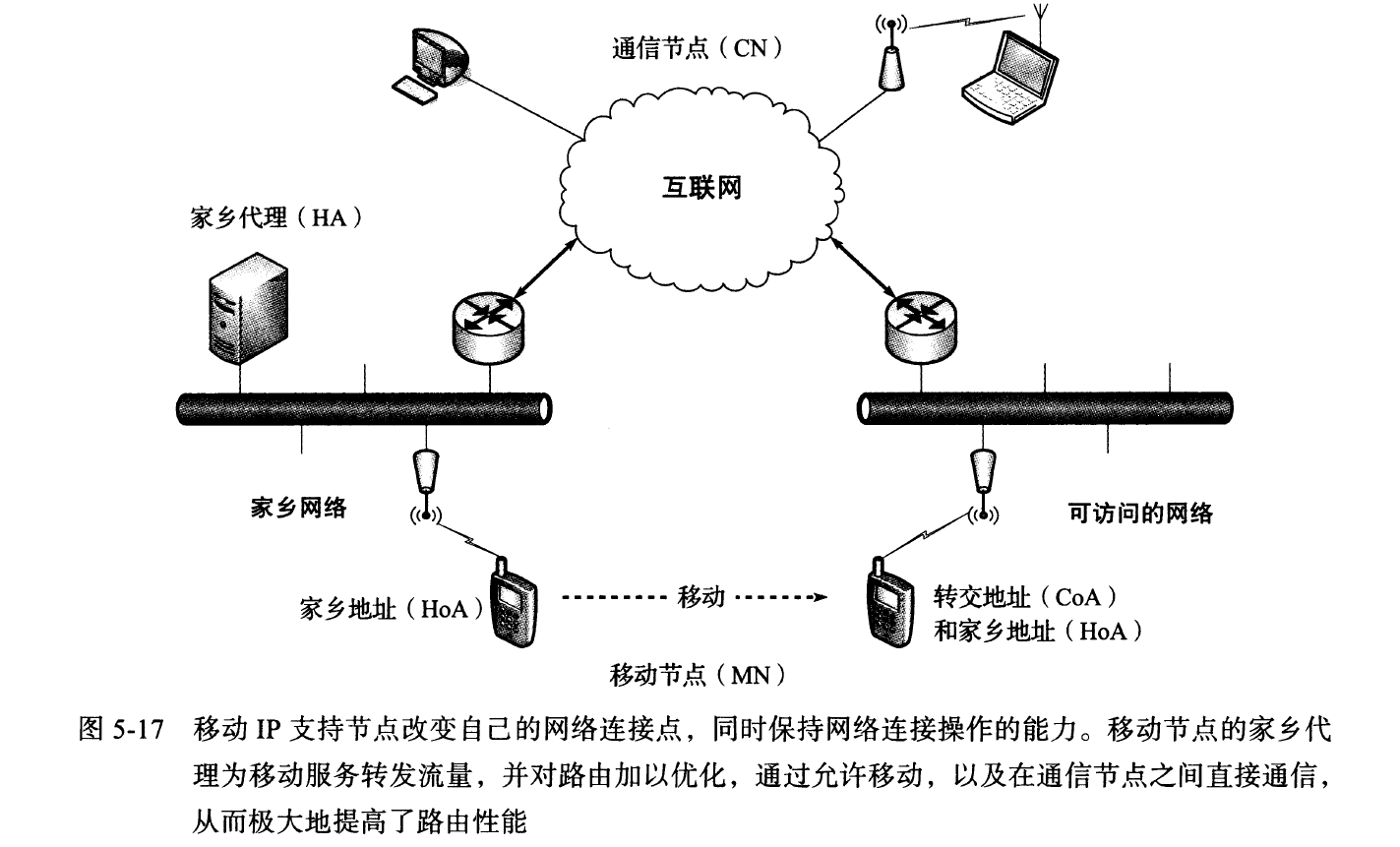 图片描述