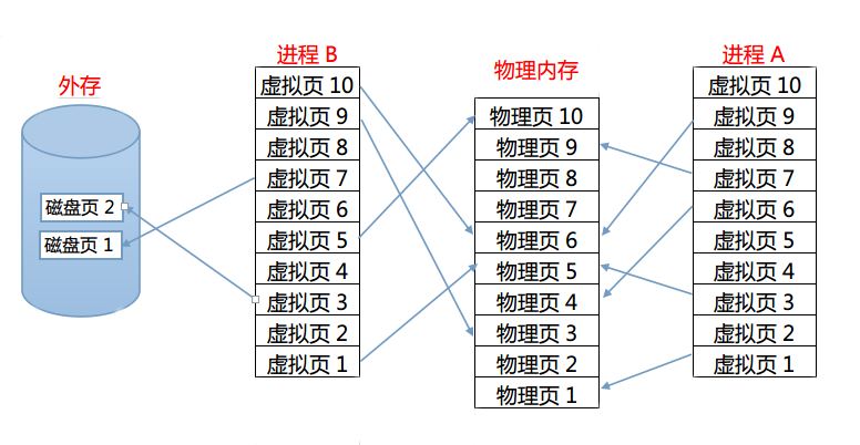 图片描述