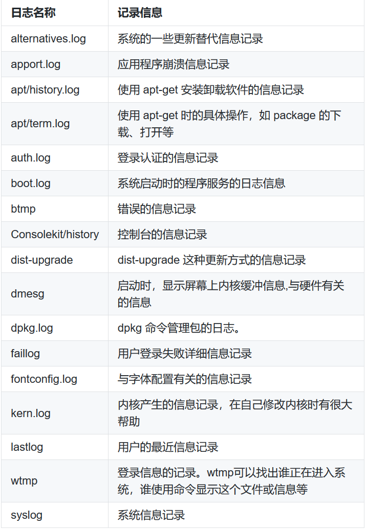 Linux 日志系统 - 蓝桥云课