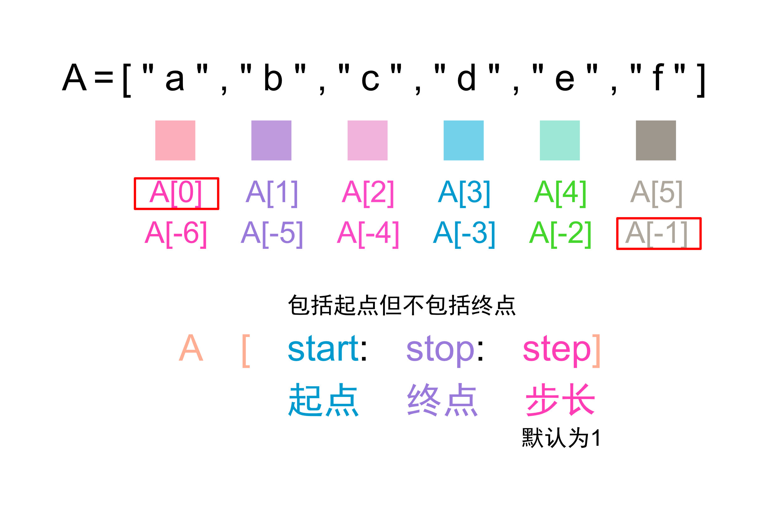 切片