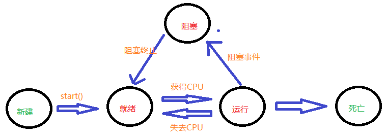 图片描述