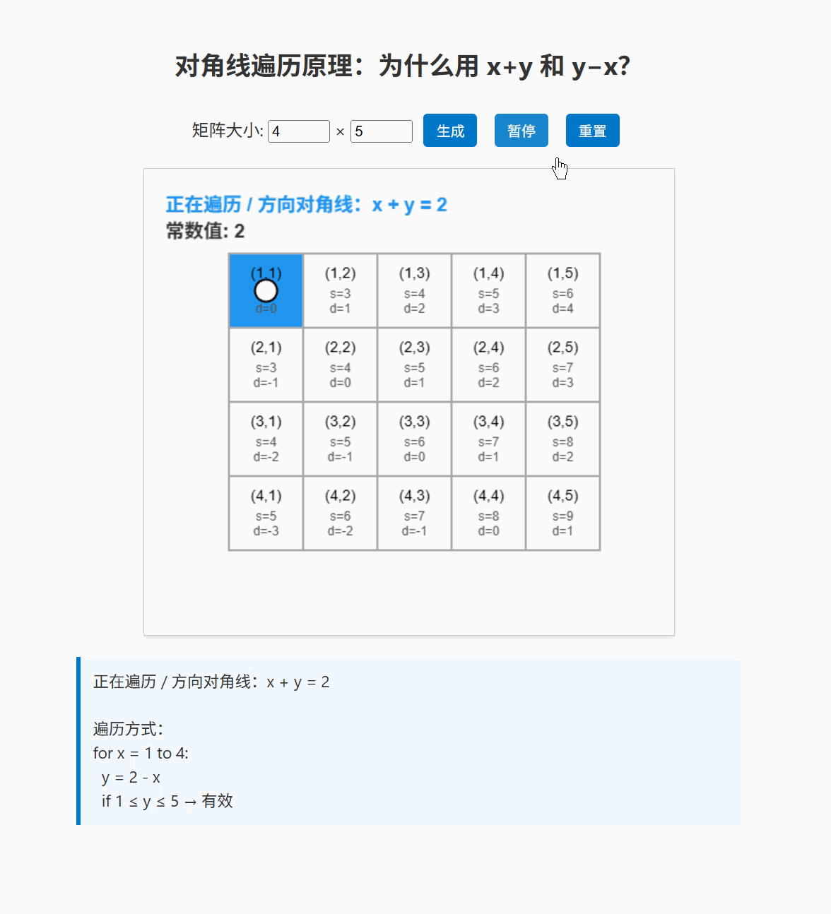 对角线遍历原理