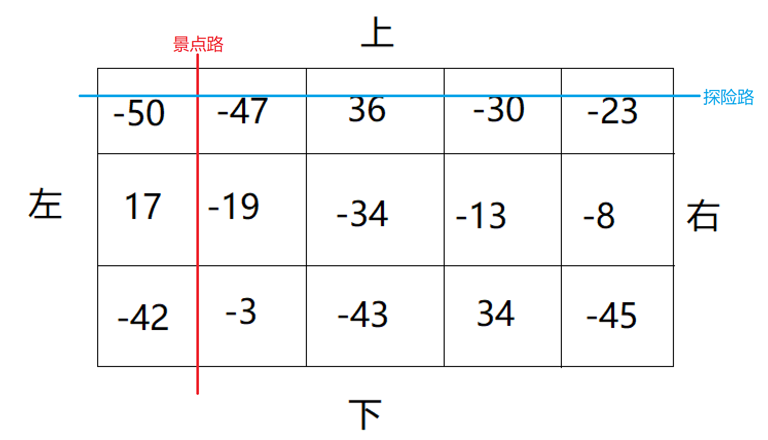 样例图