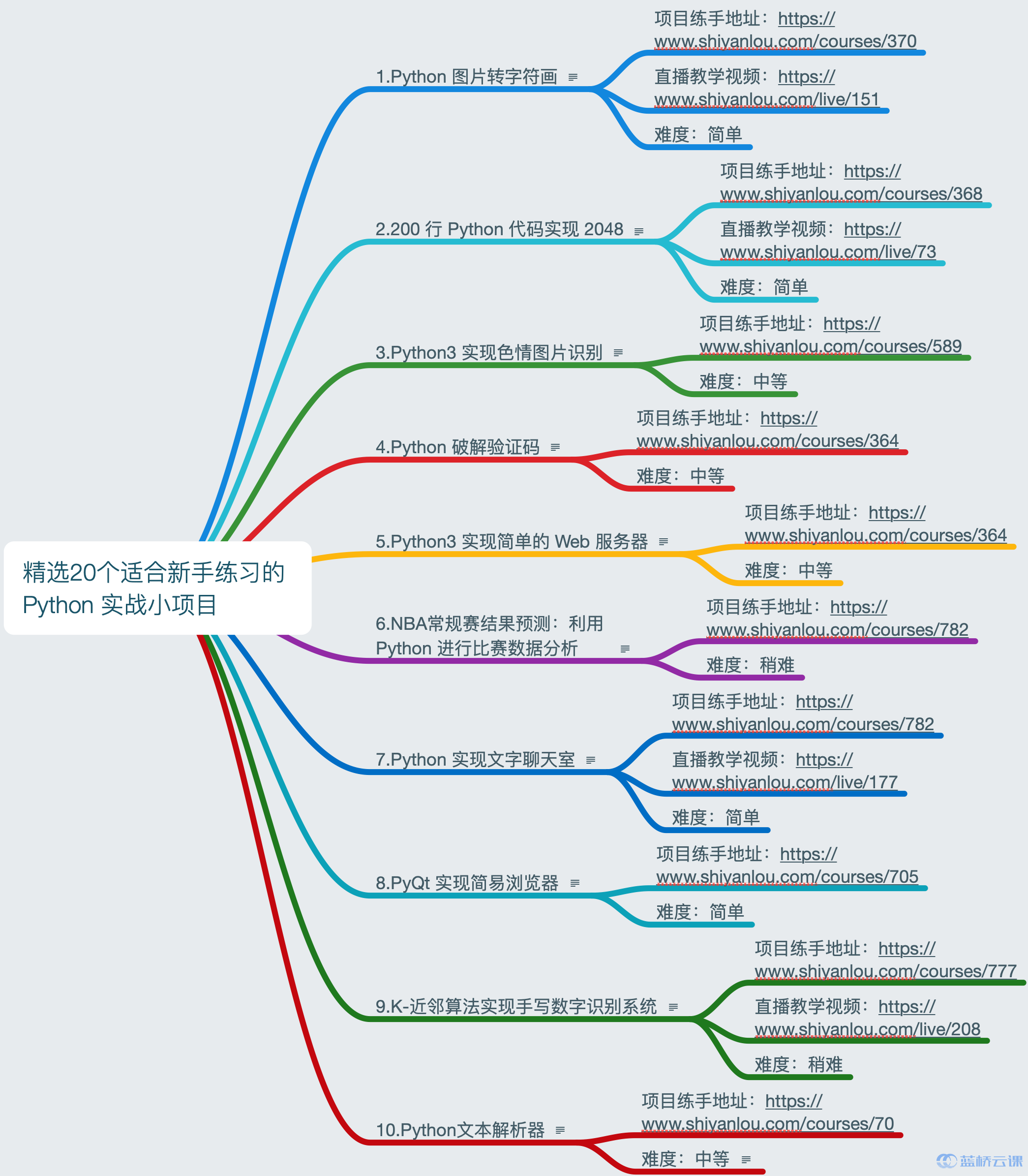 python三维图形渲染 地图_Python可视化matplotlib08内置彩色地图颜色（3）,colormap,三...-CSDN博客