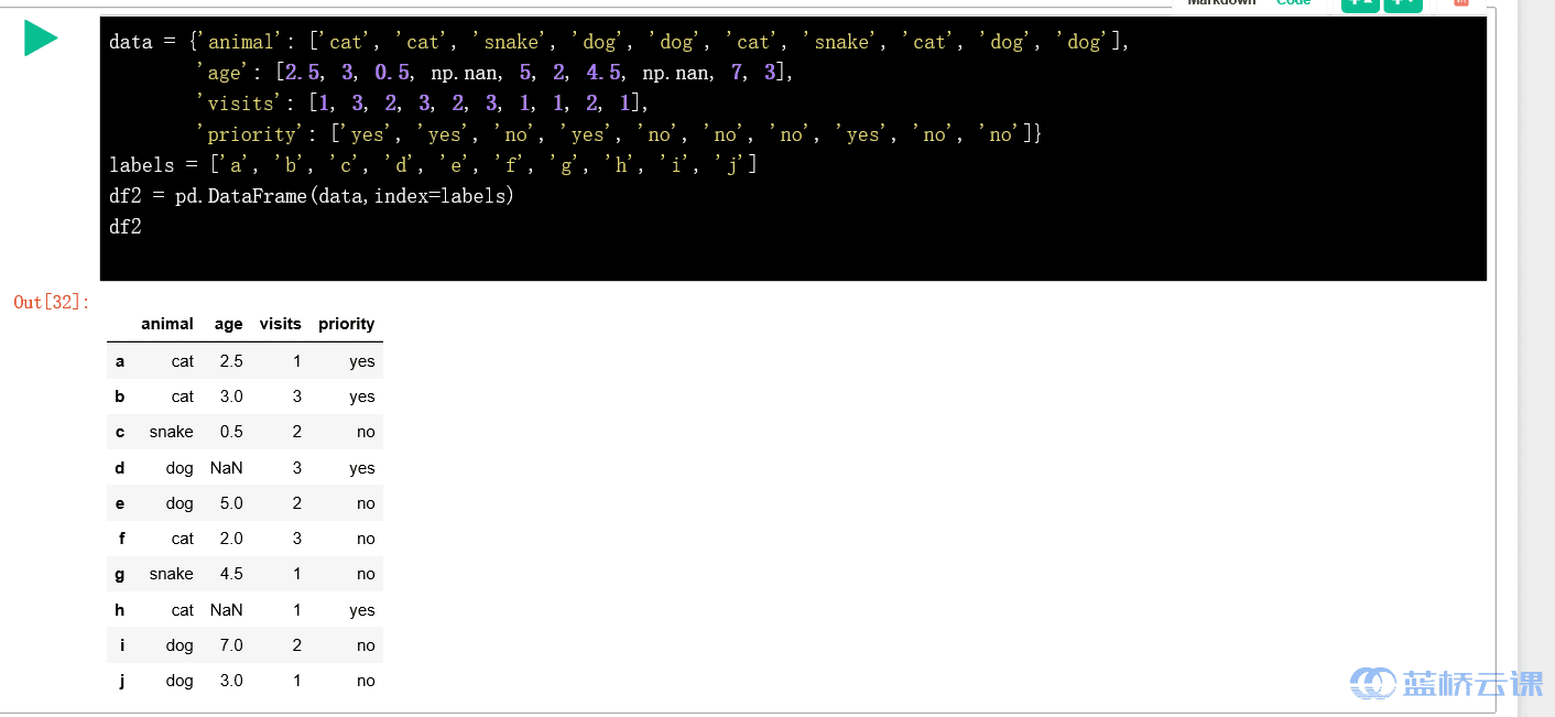 dict-dataframe