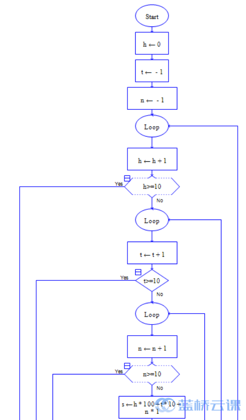 raptor流程图编程图片