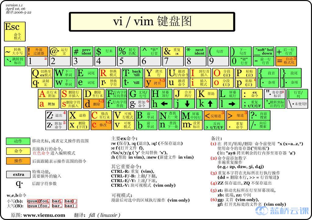 实验楼热门免费课:Linux 基础入门(新版)
